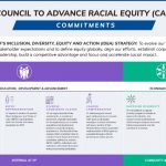 VF Corp to advance racial equity across business