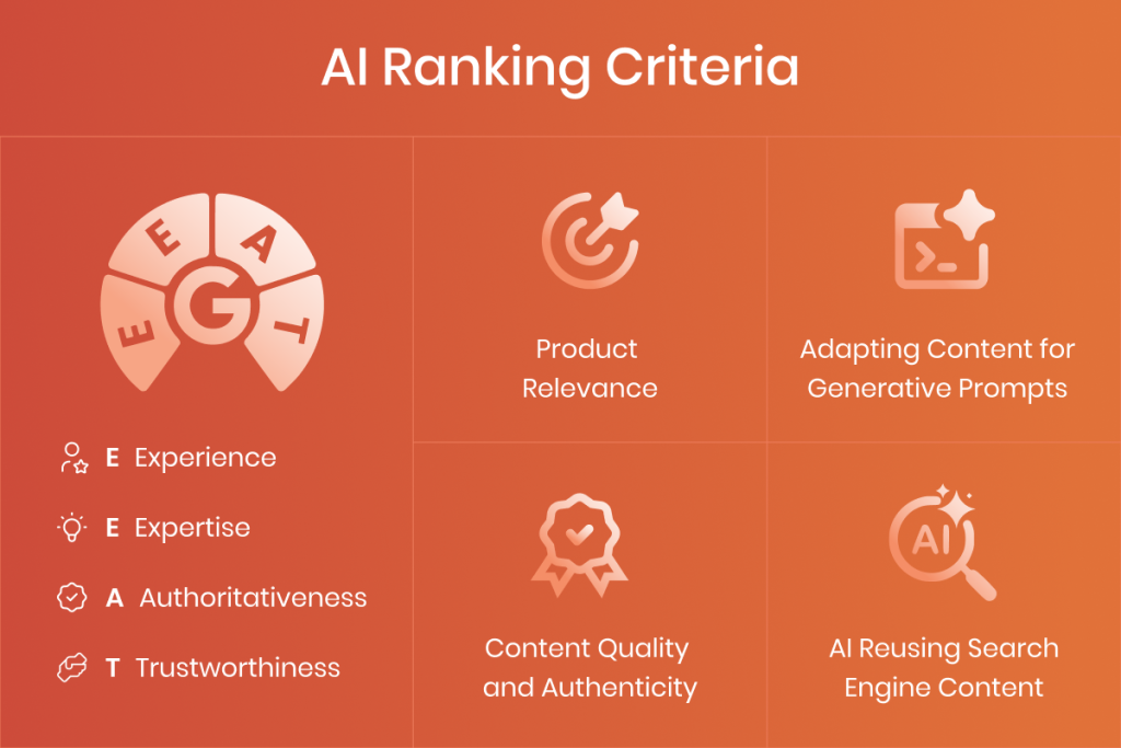 From hidden to recommended: How to make AI choose your store - Retail ...