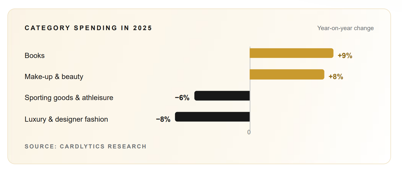 The Golden Guide 2026: The peak we planned for no longer exists