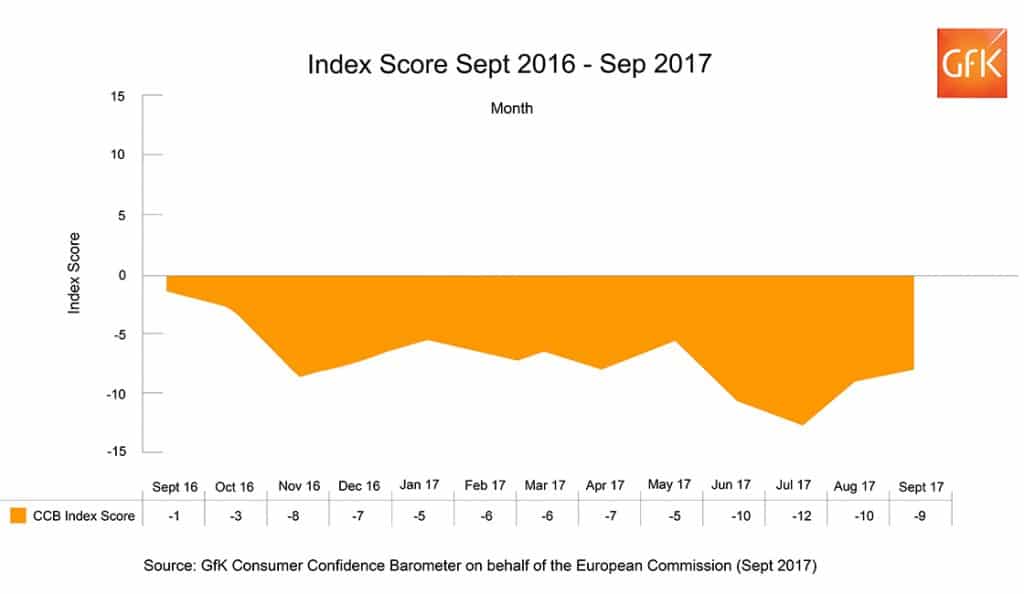 consumer confidence september