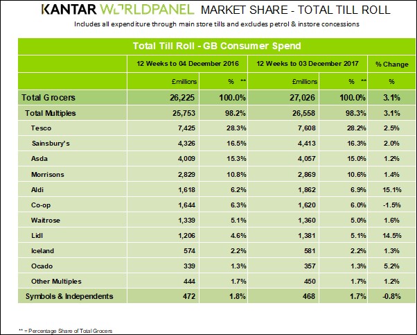 grocery market share