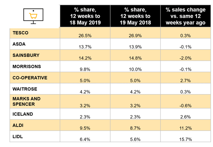 market share