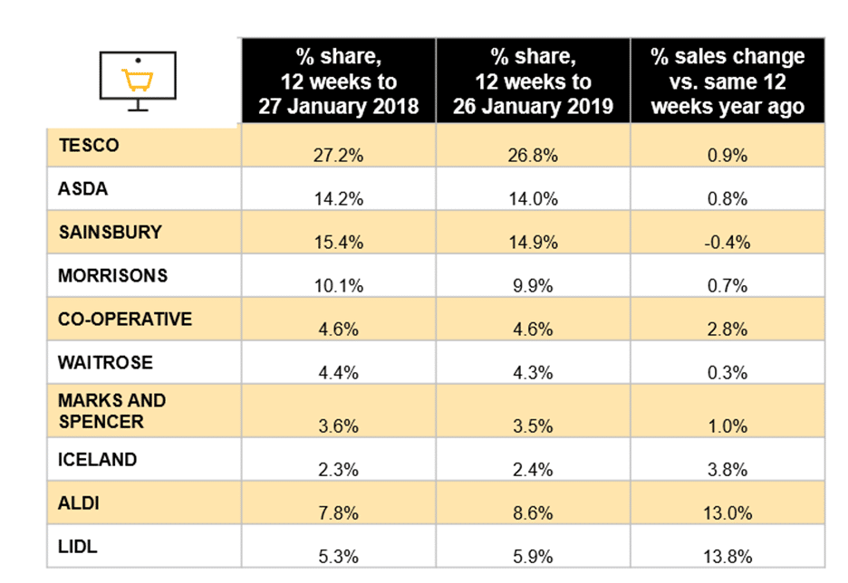 January market share