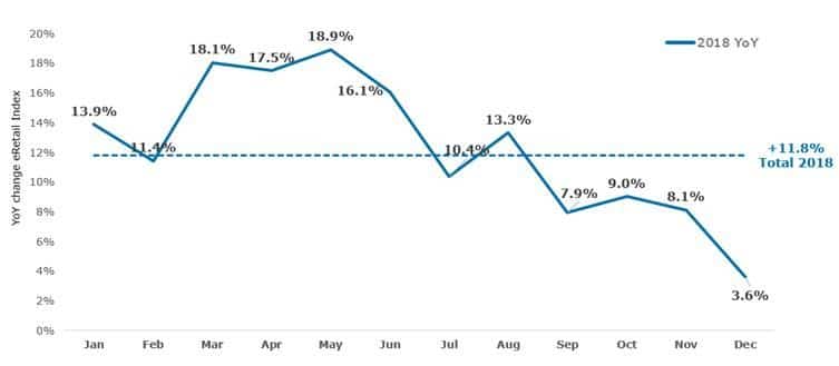 Online retail December