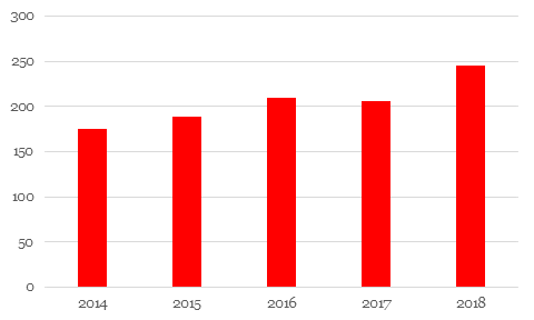 Online retail insolvencies