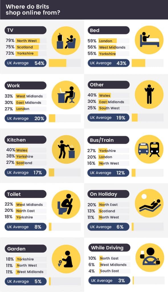 Credit: https://www.onbuy.com/gb/